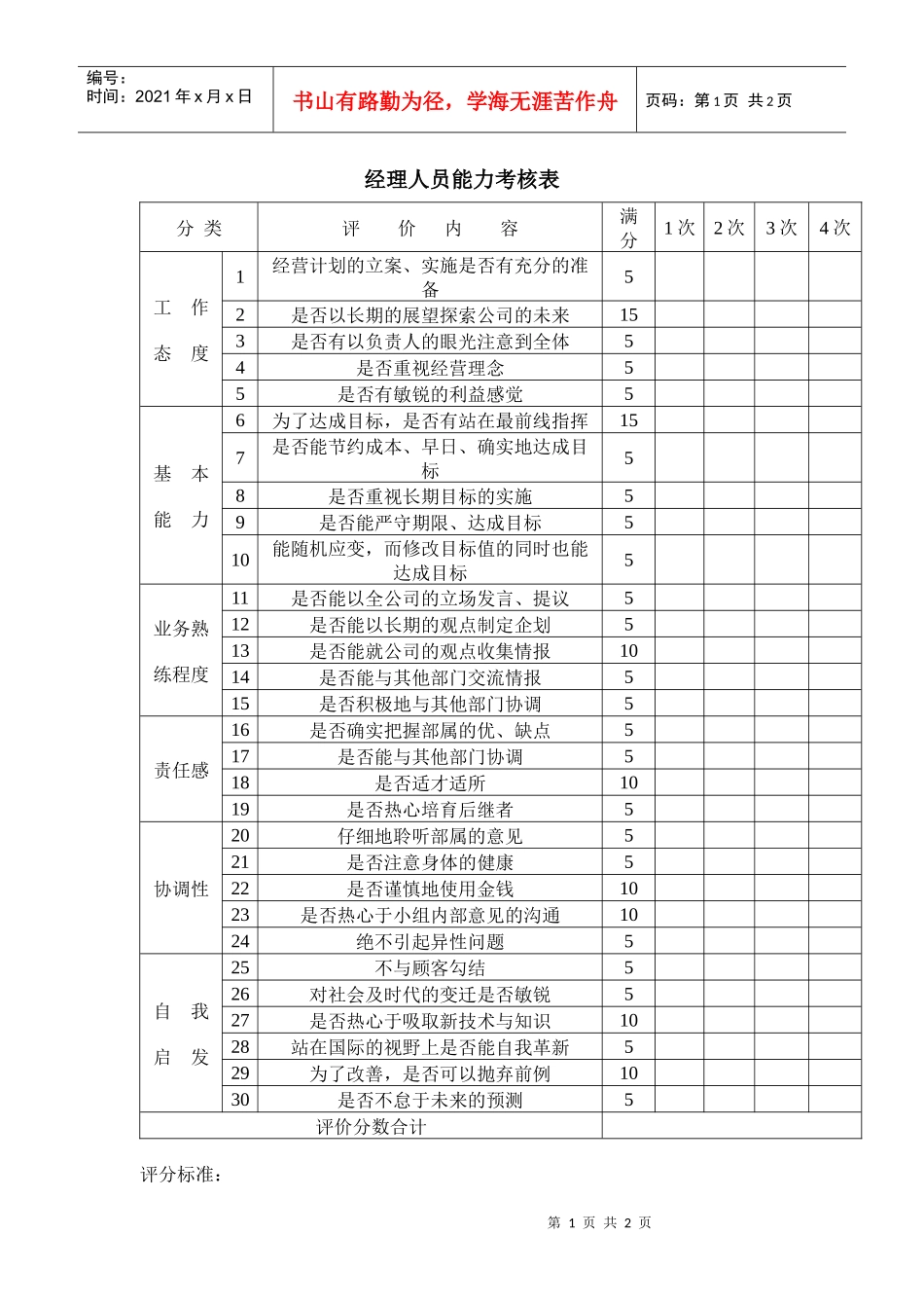 办公文书之经理人员能力考核表_第1页