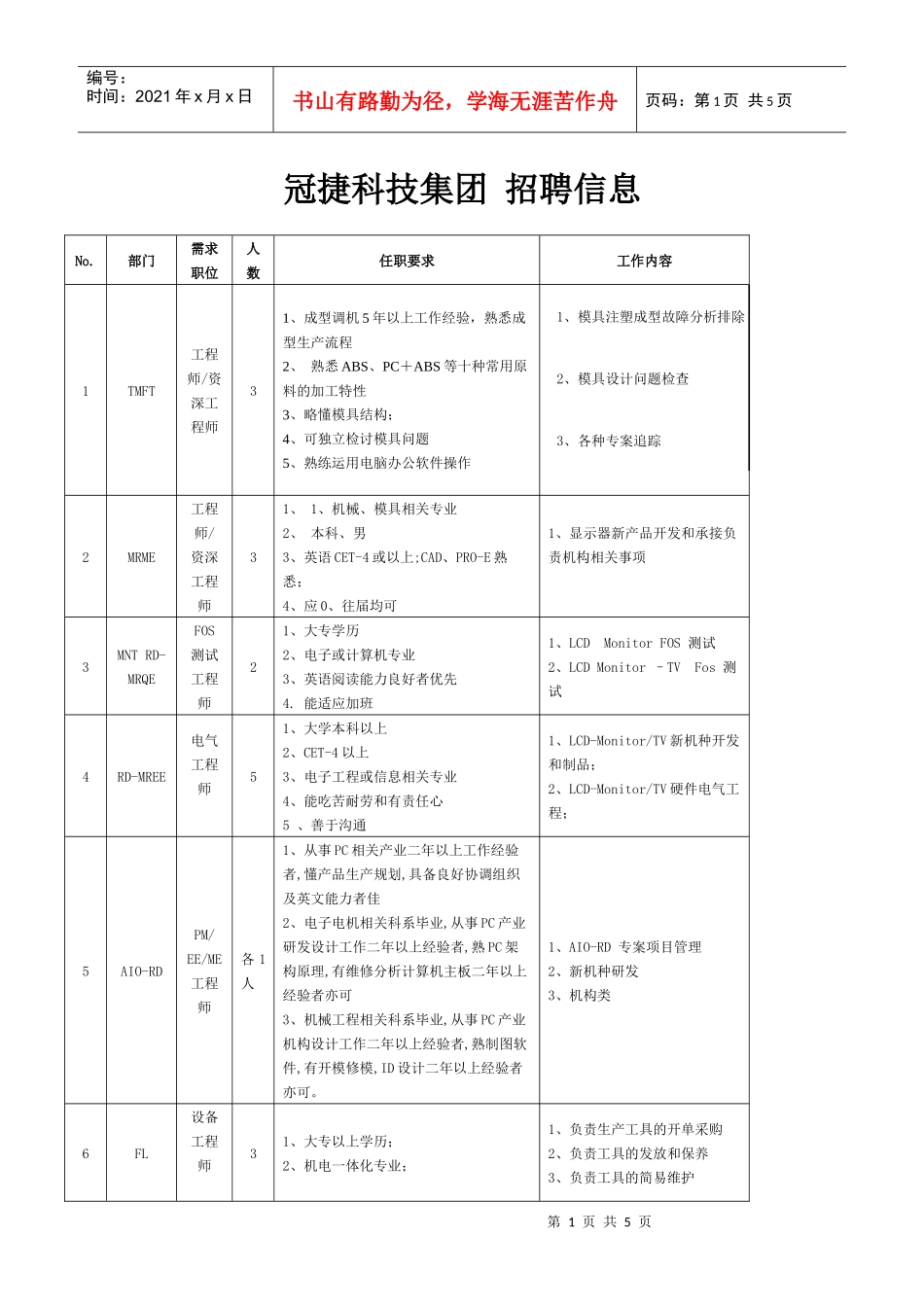 冠捷科技集团招聘信息_第1页