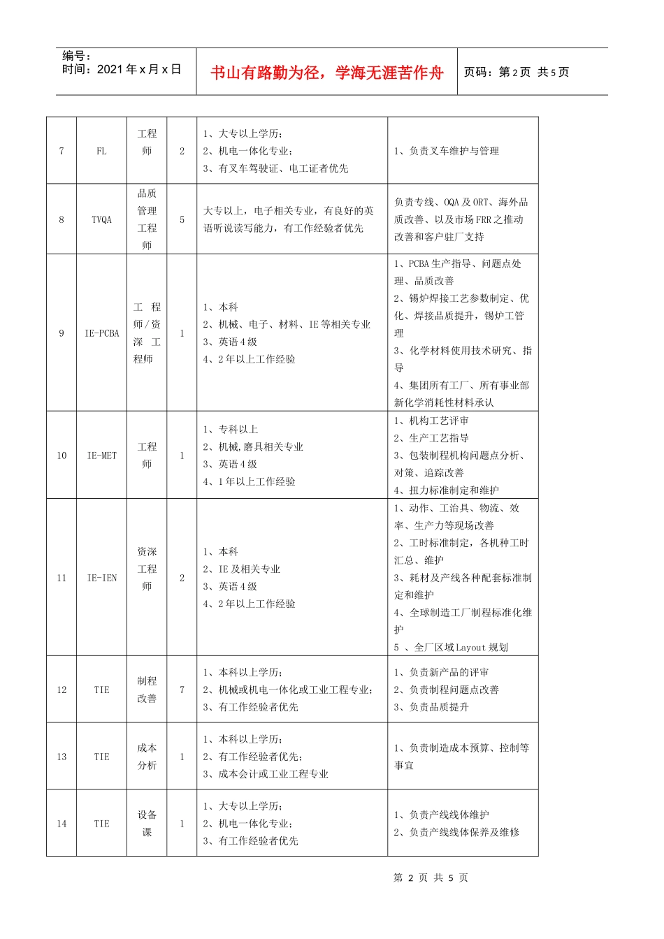 冠捷科技集团招聘信息_第2页