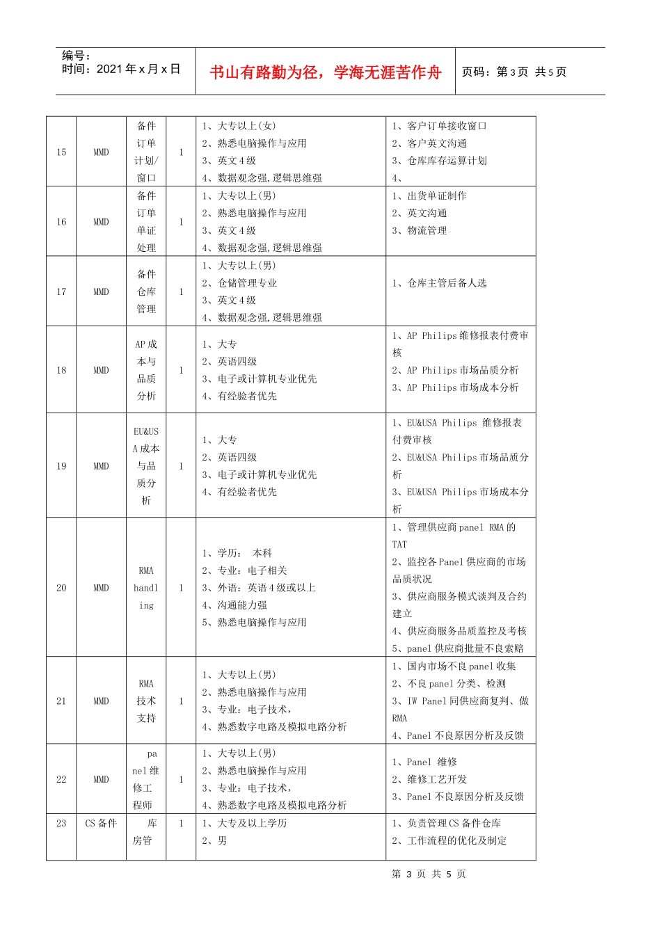 冠捷科技集团招聘信息_第3页