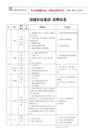 冠捷科技集团招聘信息