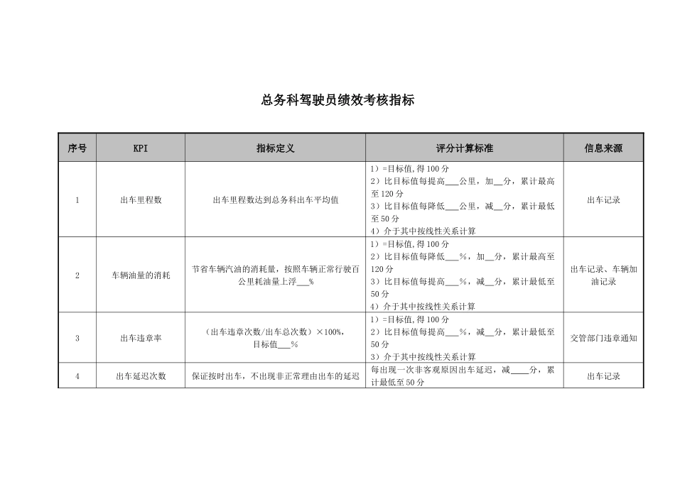医院总务科驾驶员绩效考核指标_第1页