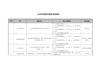 医院总务科驾驶员绩效考核指标