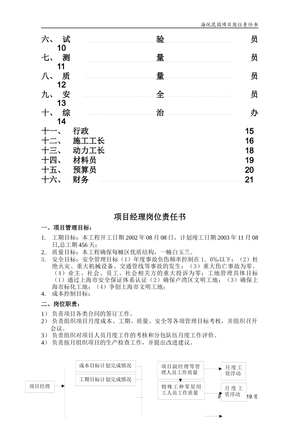 岗位责任书4671461930_第2页