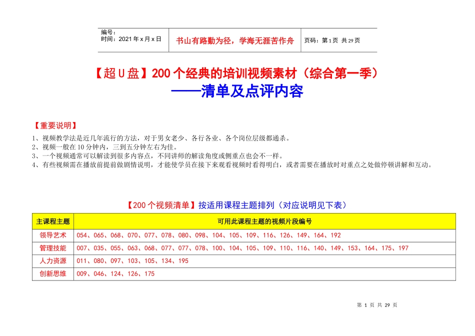 人力资源-2022(点评200个培训视频素材清单及点评说明_第1页