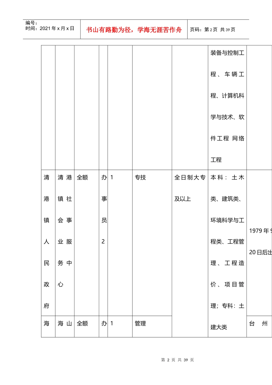 事业单位考试招考职位表范本_第2页