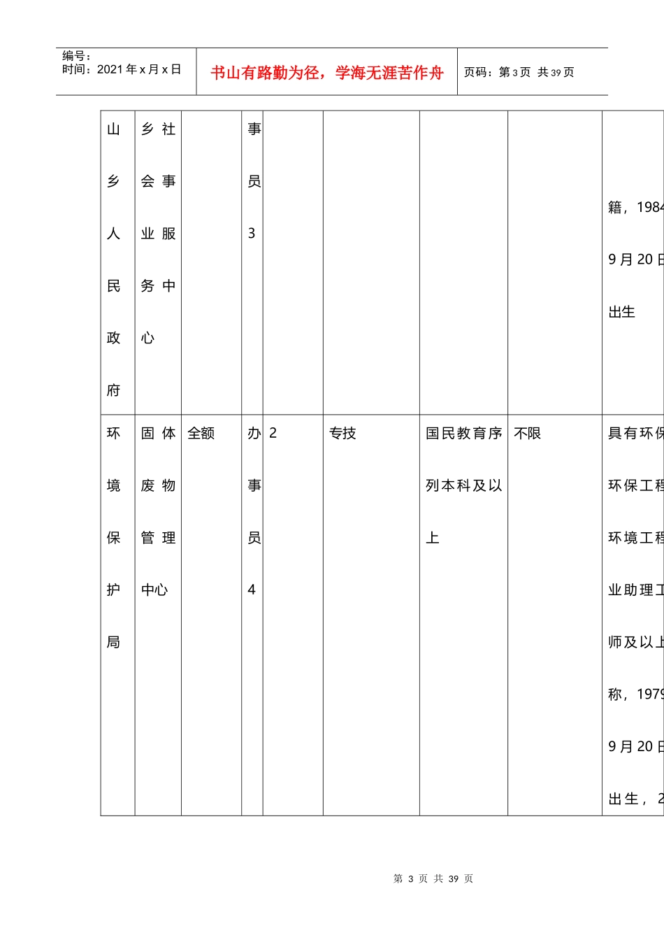 事业单位考试招考职位表范本_第3页