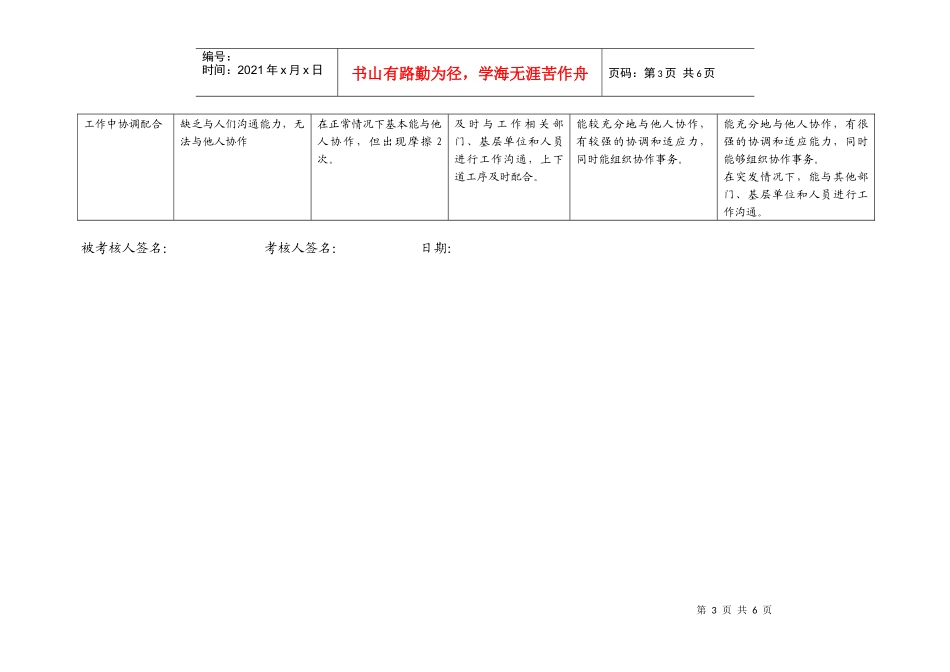 上海市电力公司市区供电公司秘书（文字）专职行为规范考评表_第3页