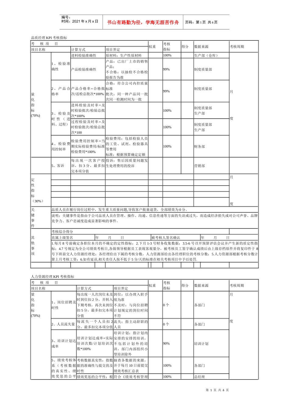 品质经理KPI考核指标_第1页