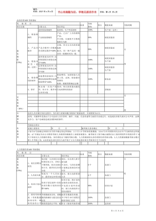 品质经理KPI考核指标
