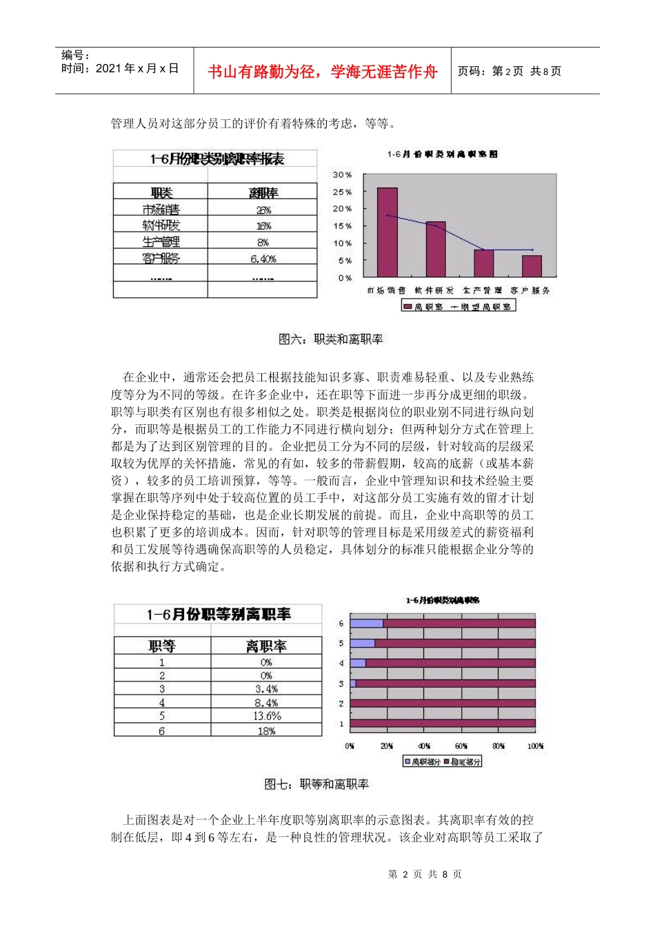 员工离职分析的理论与实现(下)_第2页