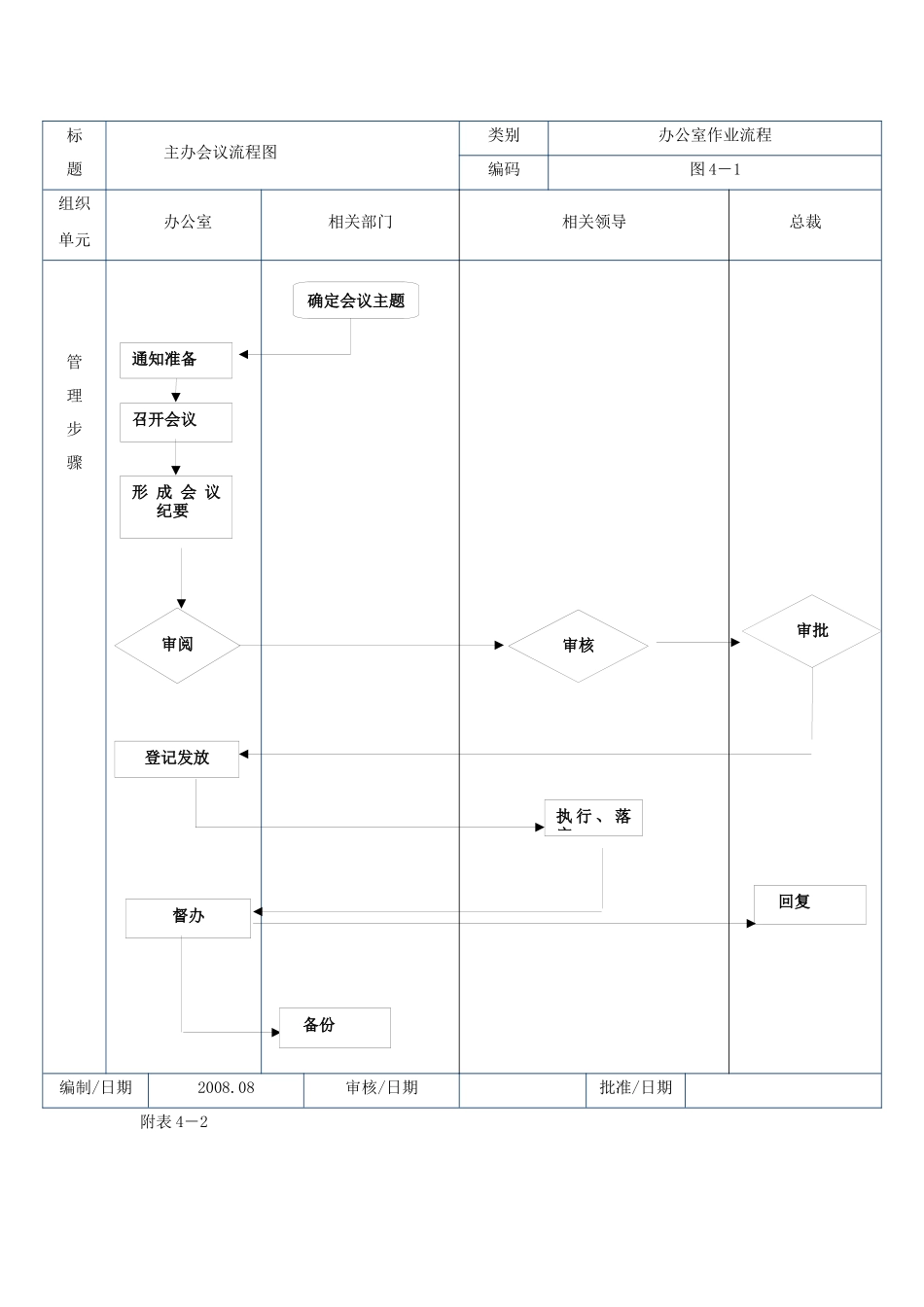 会议日程安排表_第2页