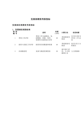 发展部绩效考核指标