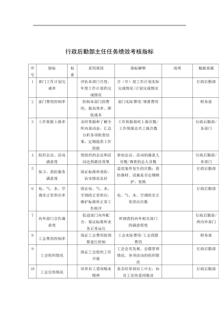 中国建筑研究所行政后勤部主任任务绩效考核指标