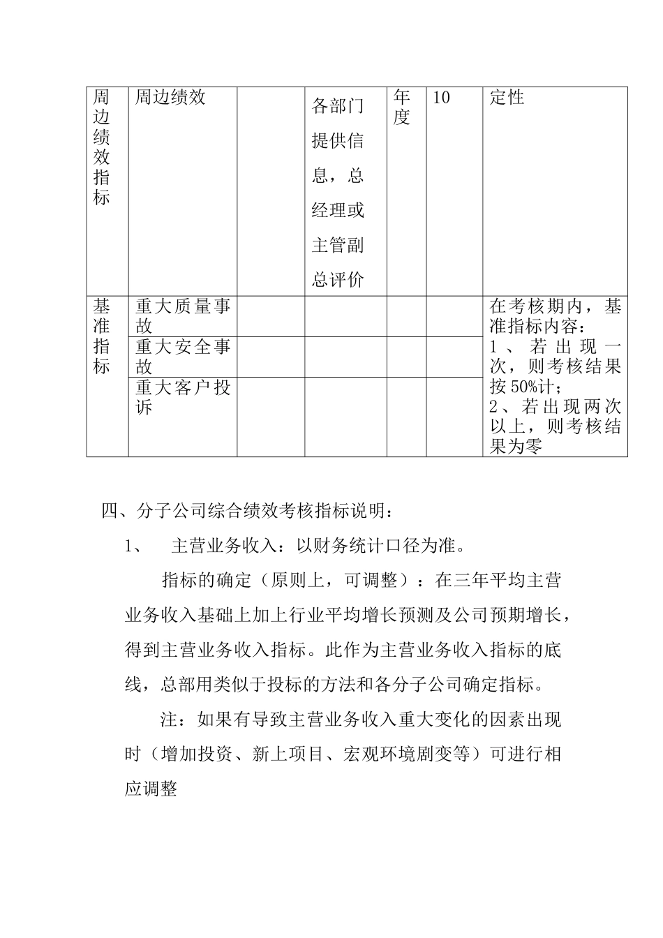 XX股份有限公司分子公司绩效管理方案_第3页