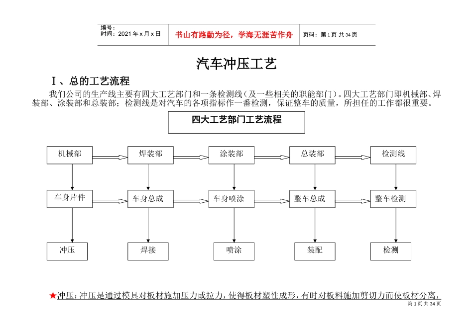 冲压工艺培训范本_第1页