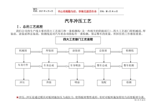 冲压工艺培训范本
