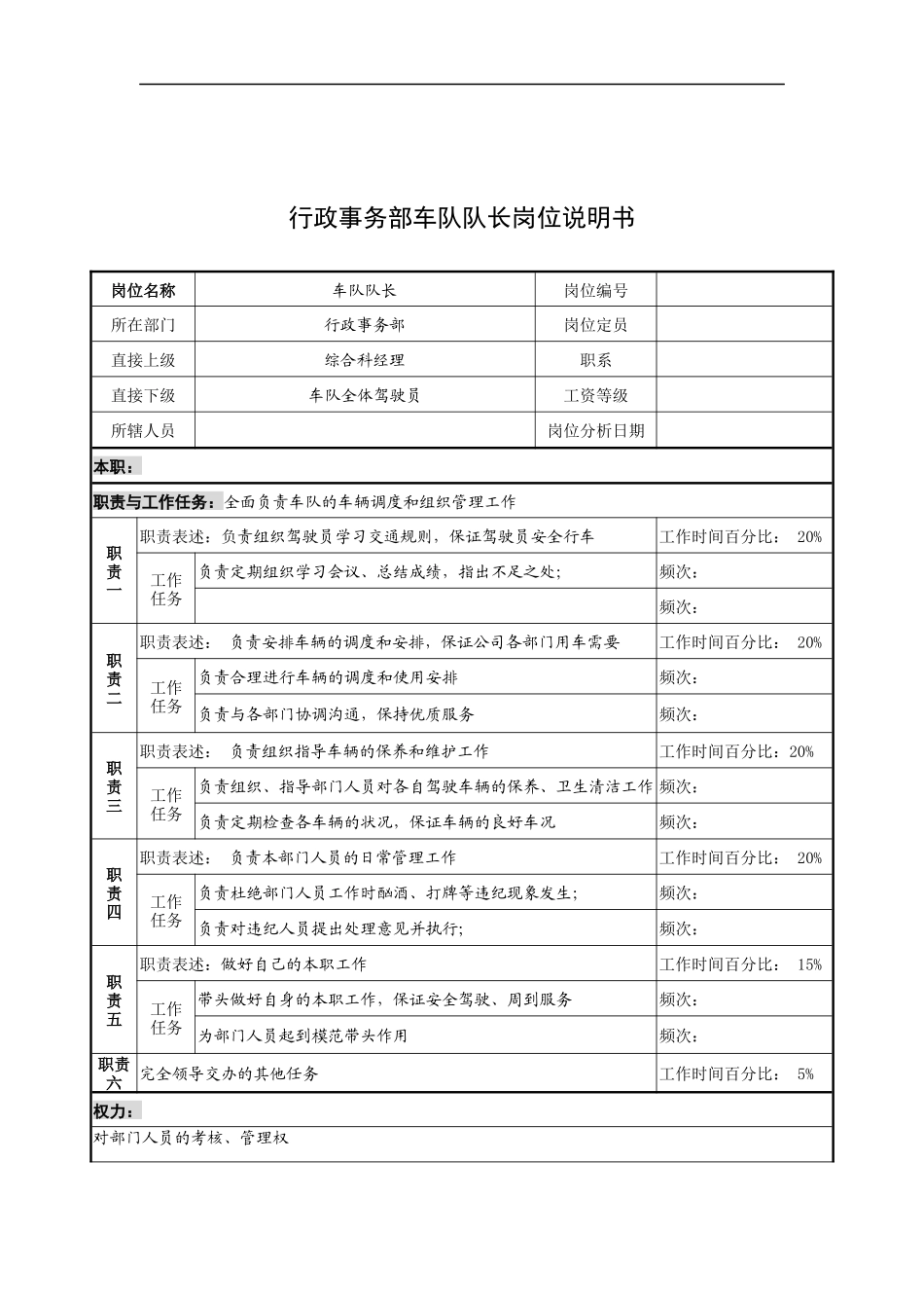 奥康集团行政事务部车队队长岗位说明书_第1页