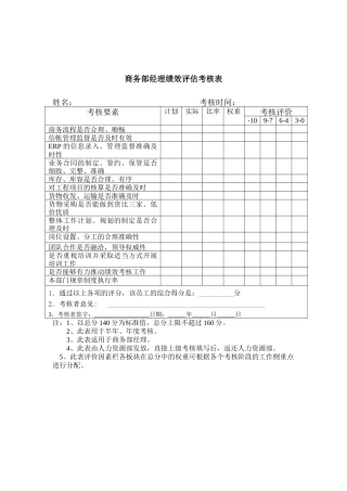 商务部经理绩效评估考核表