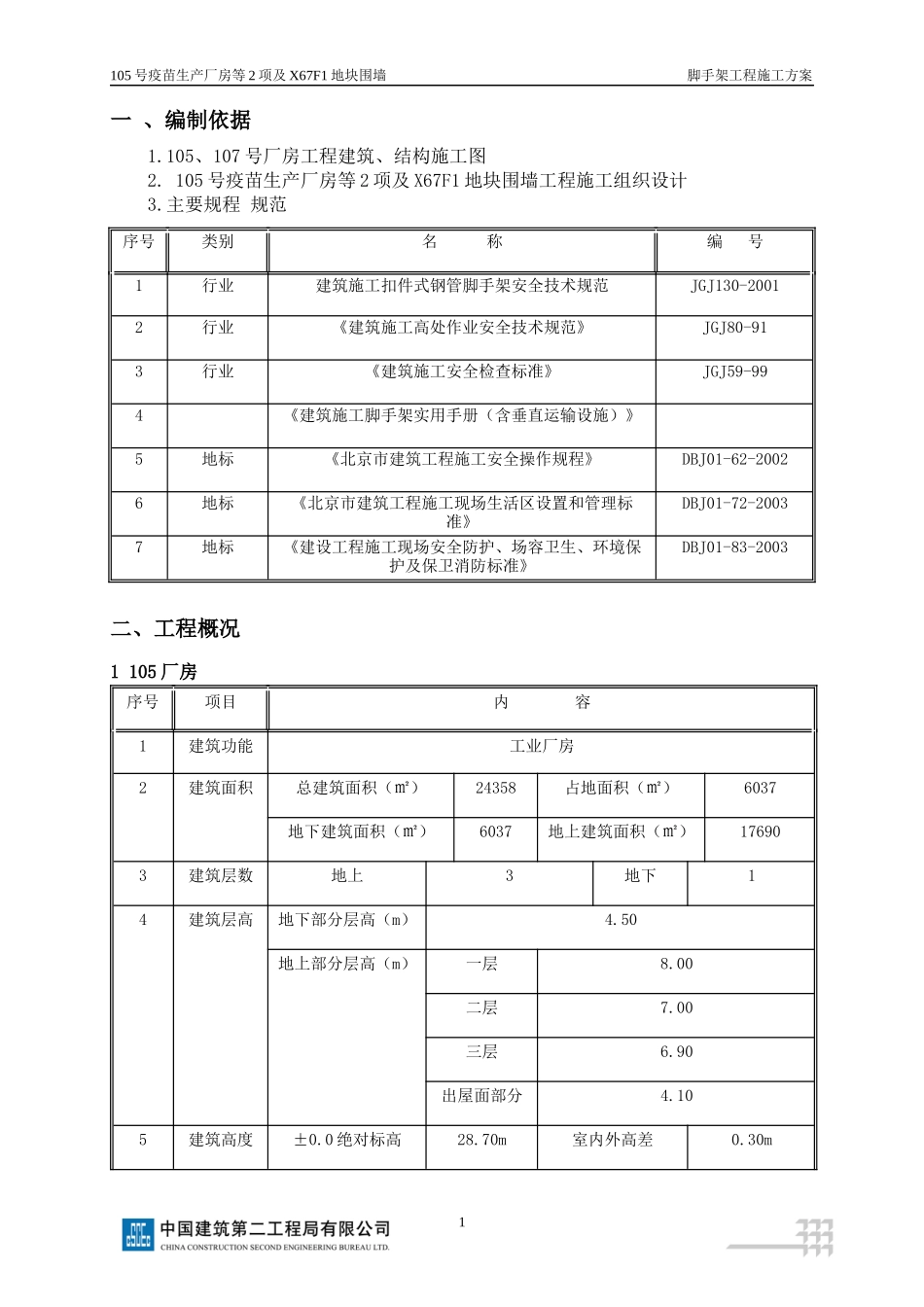 天坛脚手架施工方案培训资料_第2页