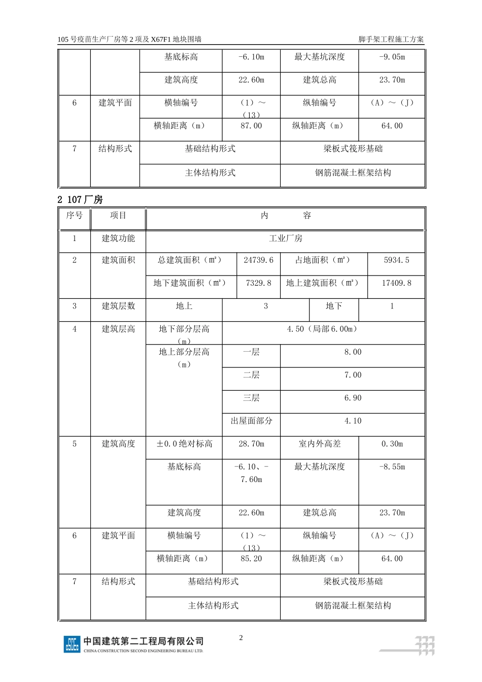 天坛脚手架施工方案培训资料_第3页