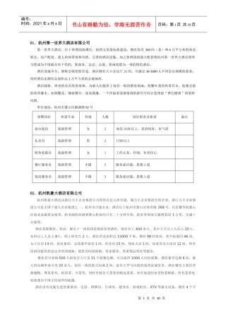 人力资源-2022XXXX年实习与就业校园招聘会参会单位汇总doc-一