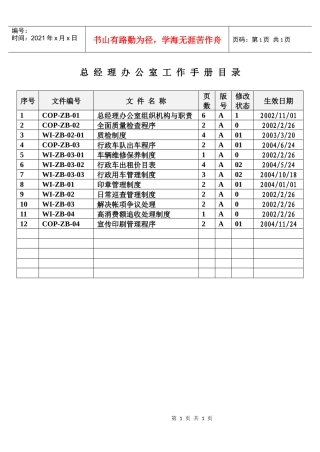 人力资源-2022A总办工作手册目录