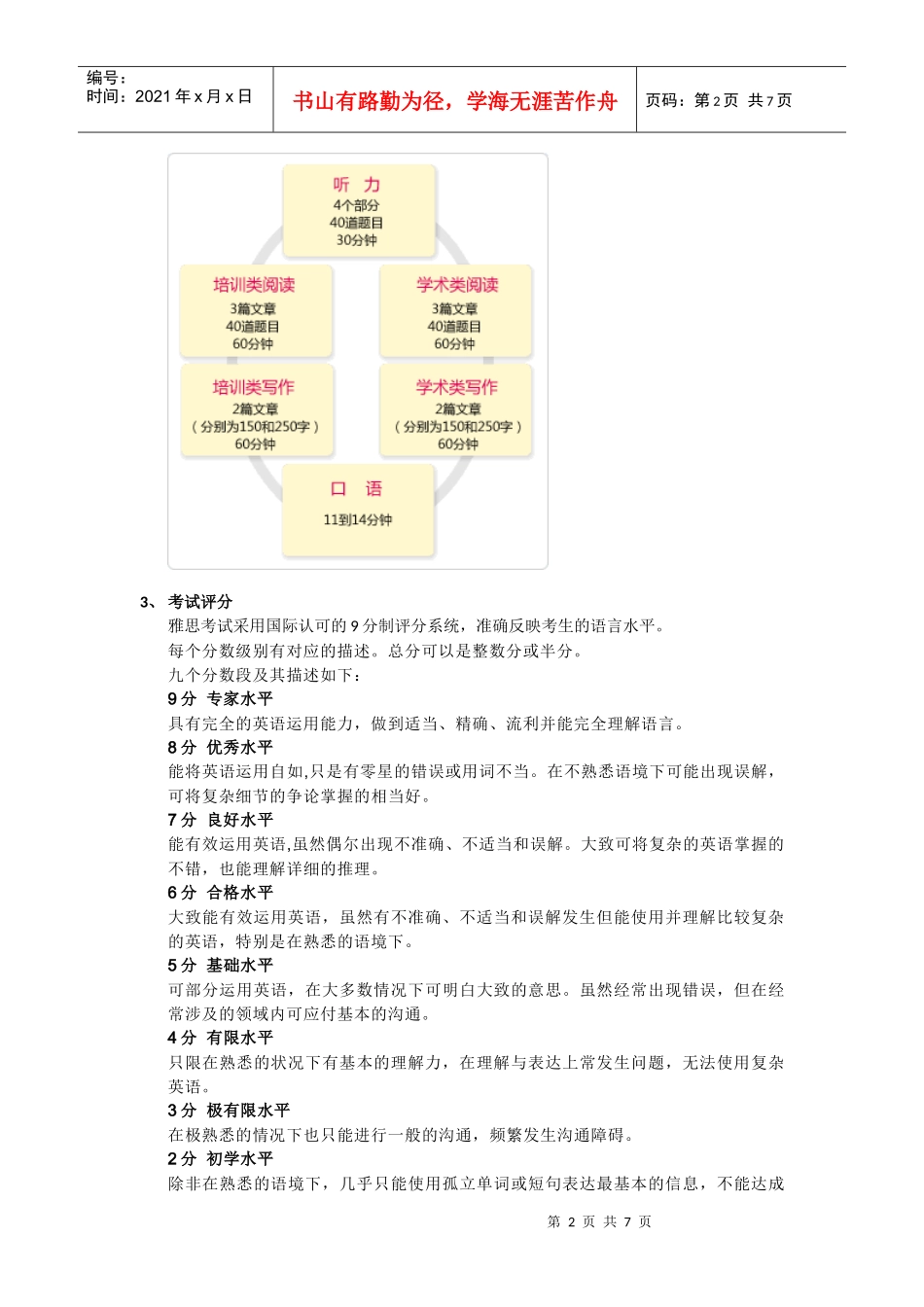 商业资料出国留学类考试培训_第2页