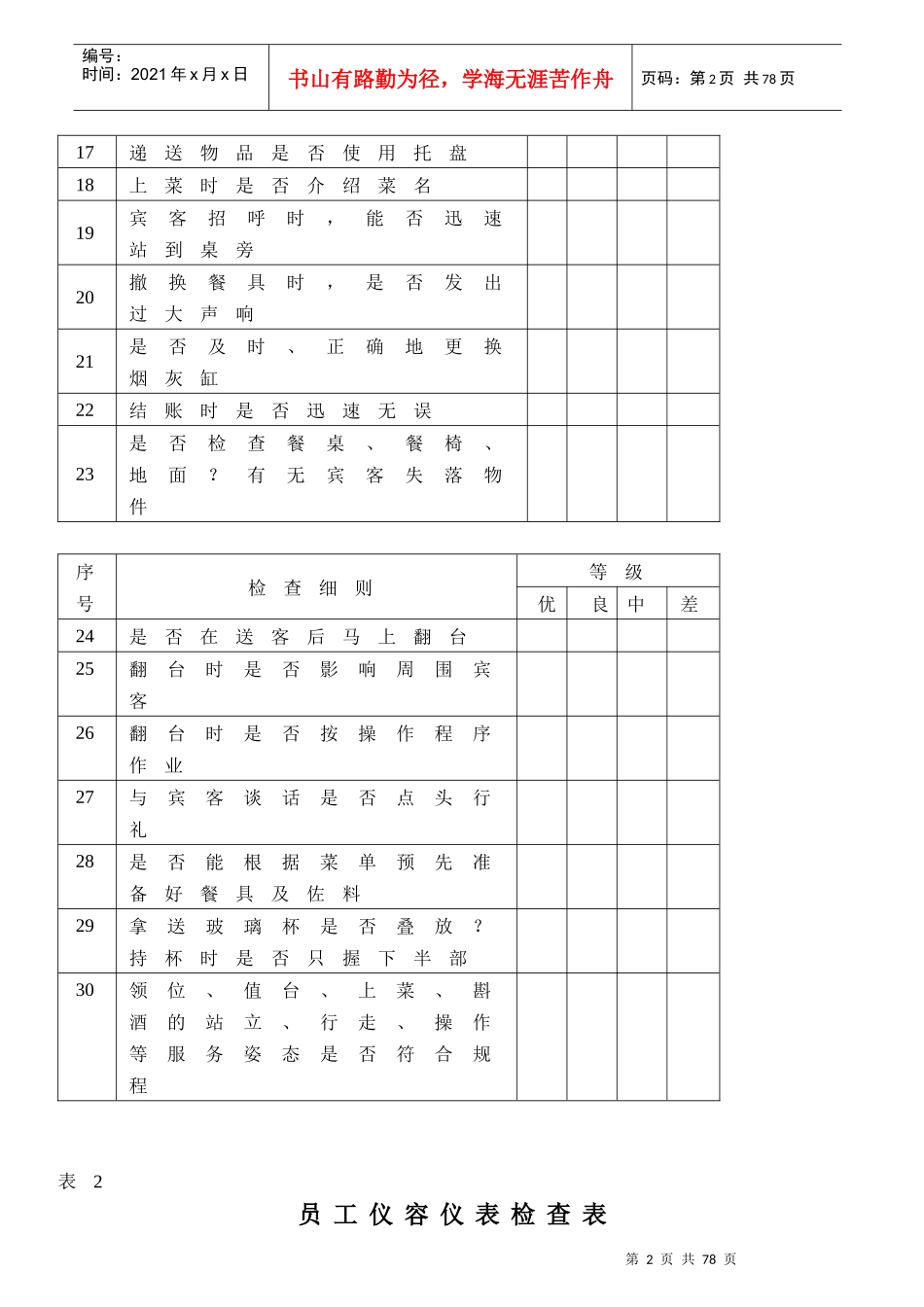 各部门酒店员工绩效考核表-50页[1]_第2页