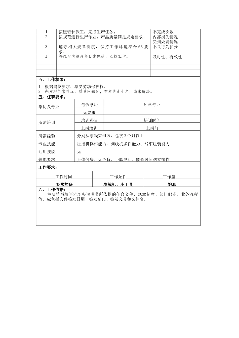 冠东车灯有限公司剥线工职位说明书_第2页