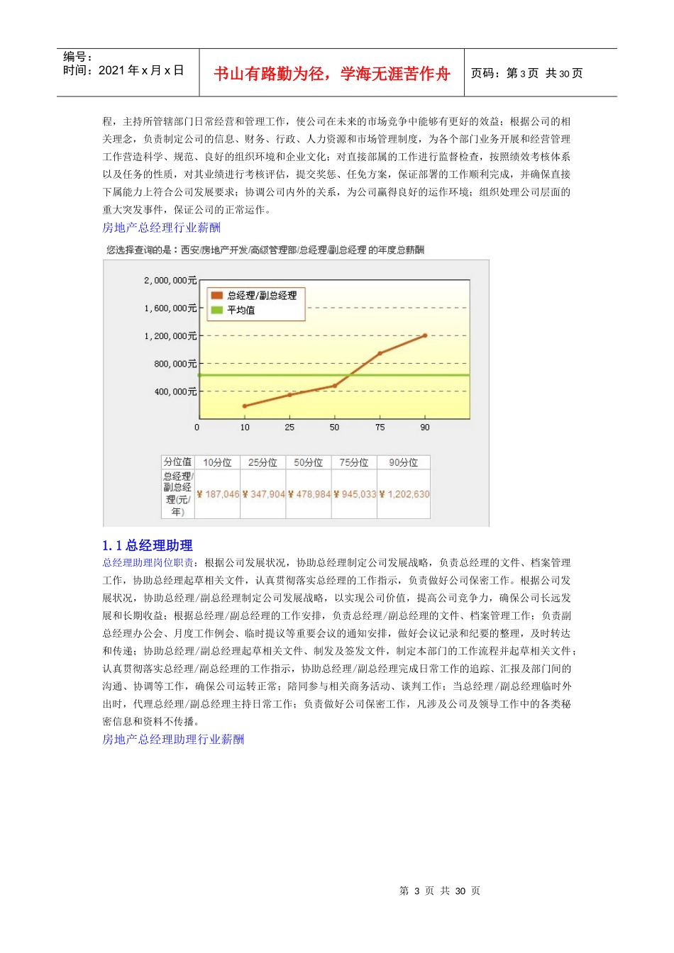 XXXX薪酬数据来源智联招聘_第3页