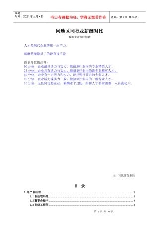 XXXX薪酬数据来源智联招聘