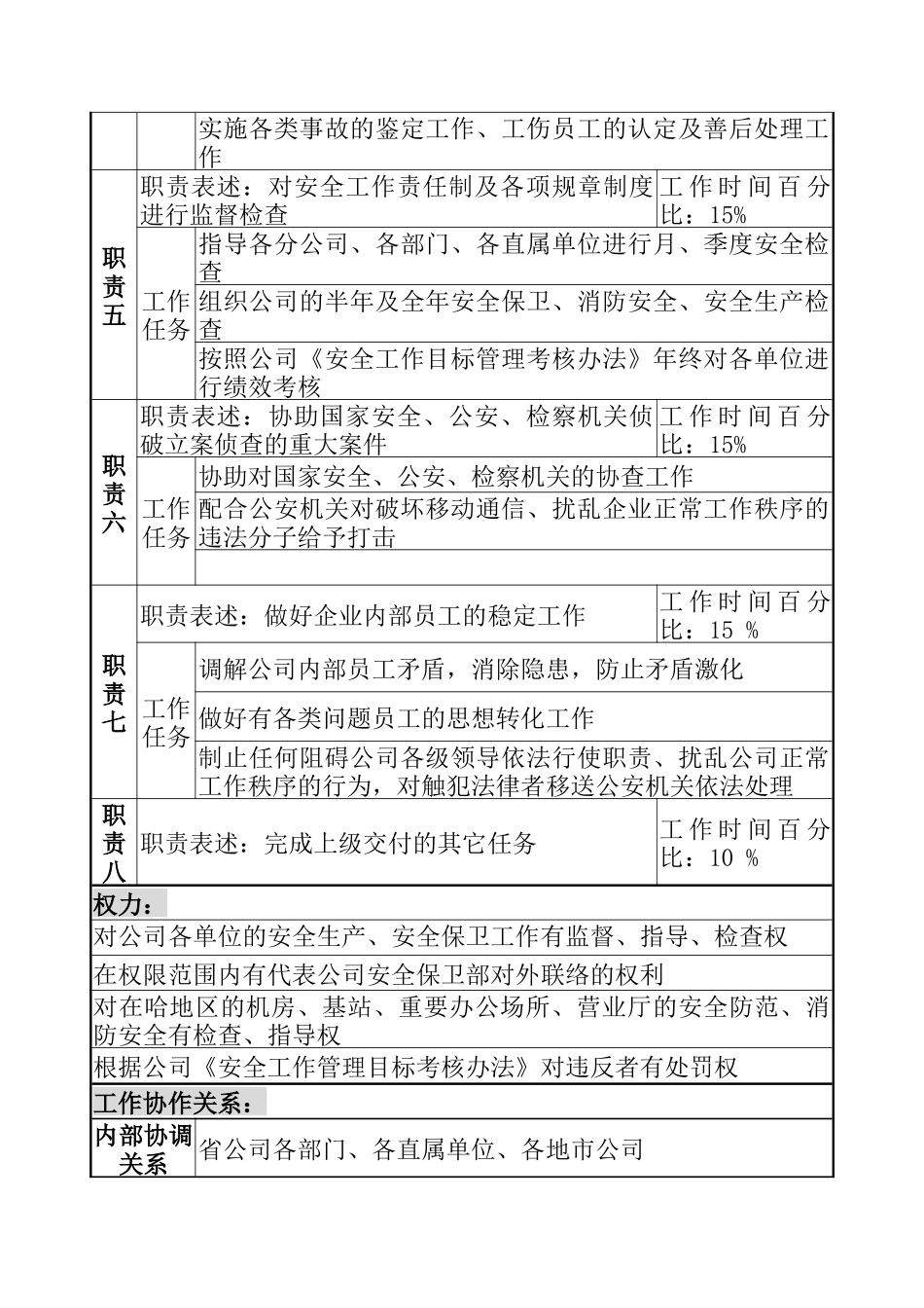 安全管理职务说明书_第2页