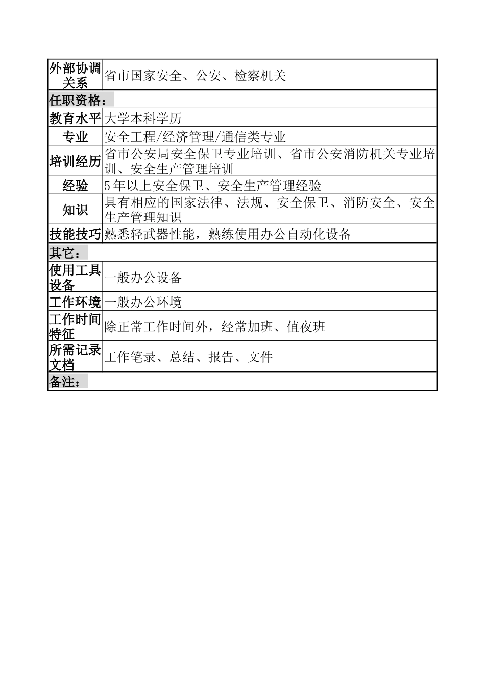 安全管理职务说明书_第3页