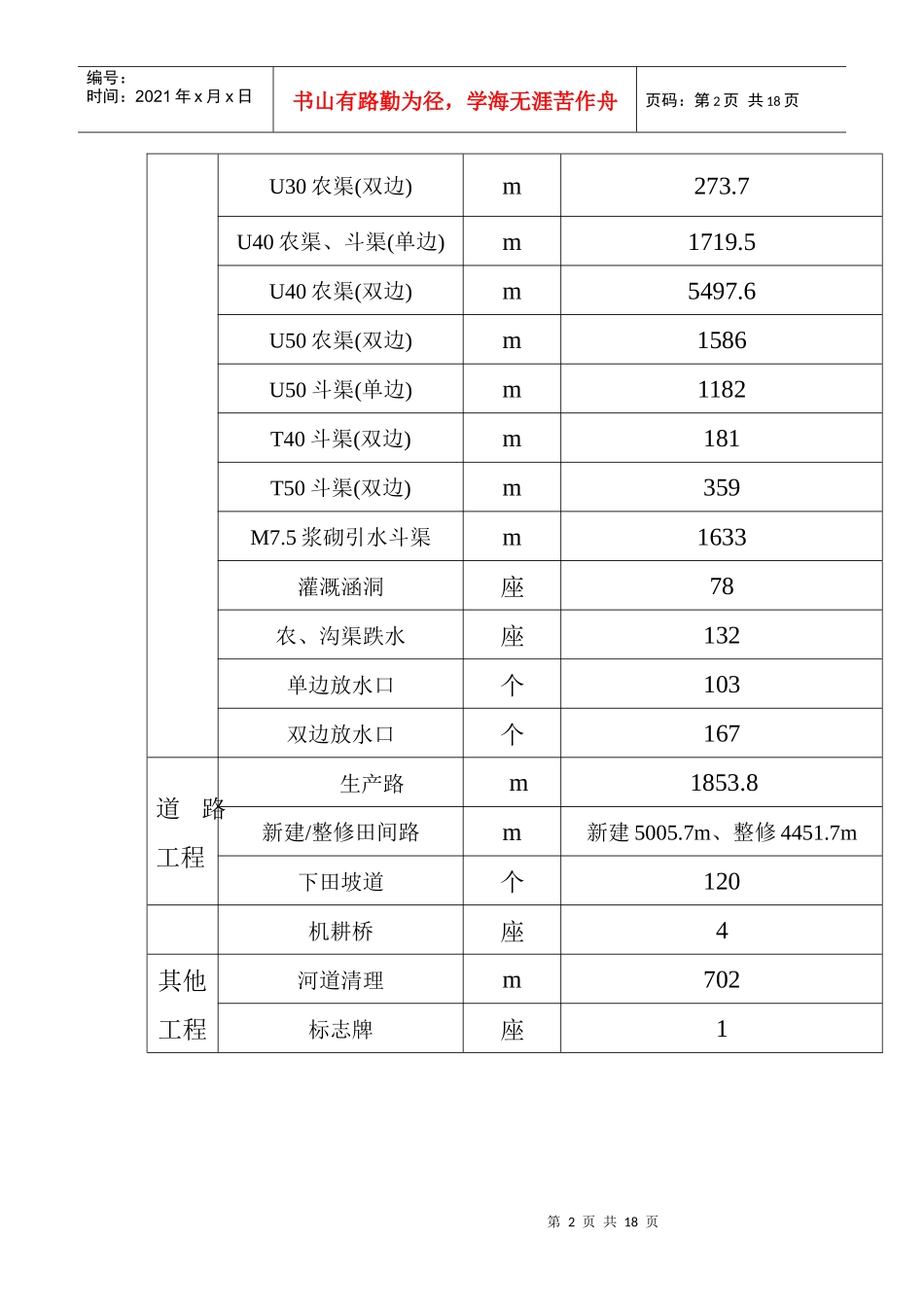 人力资源-2022B段工程施工总结_第3页