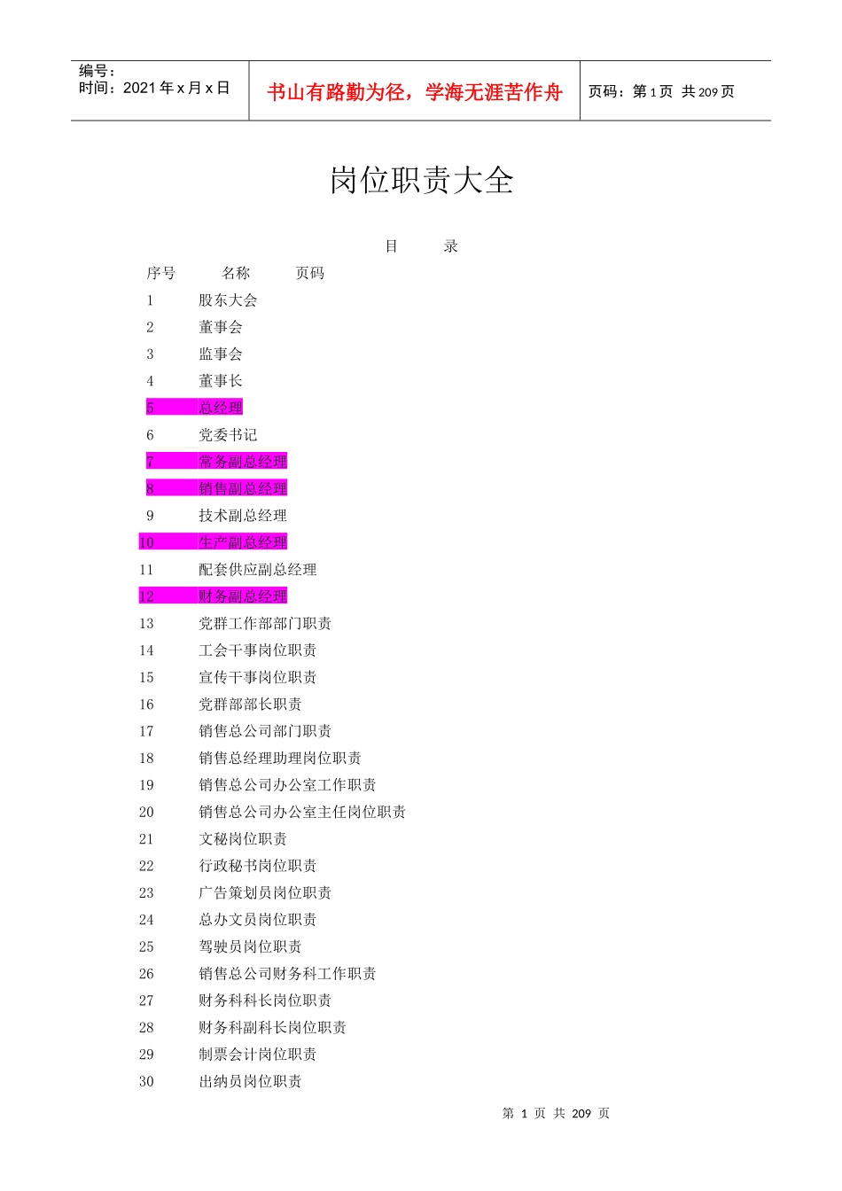 全新岗位职责大全(180个共191_第1页