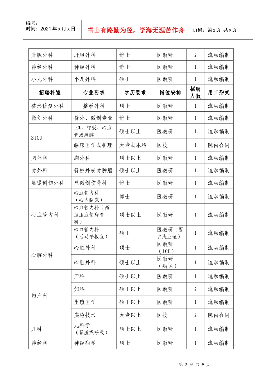 中山大学附属第一医院招聘启事_第2页