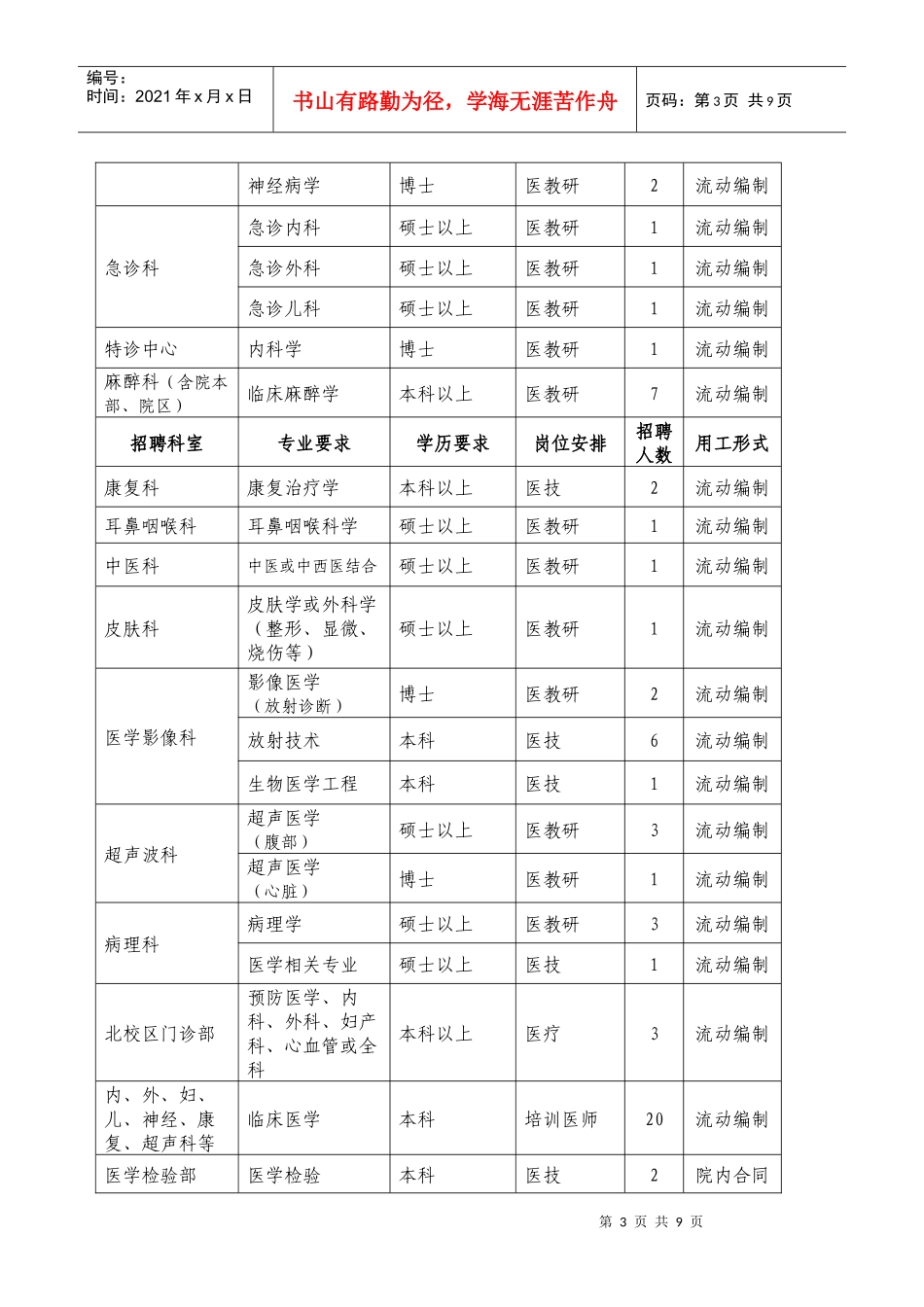 中山大学附属第一医院招聘启事_第3页