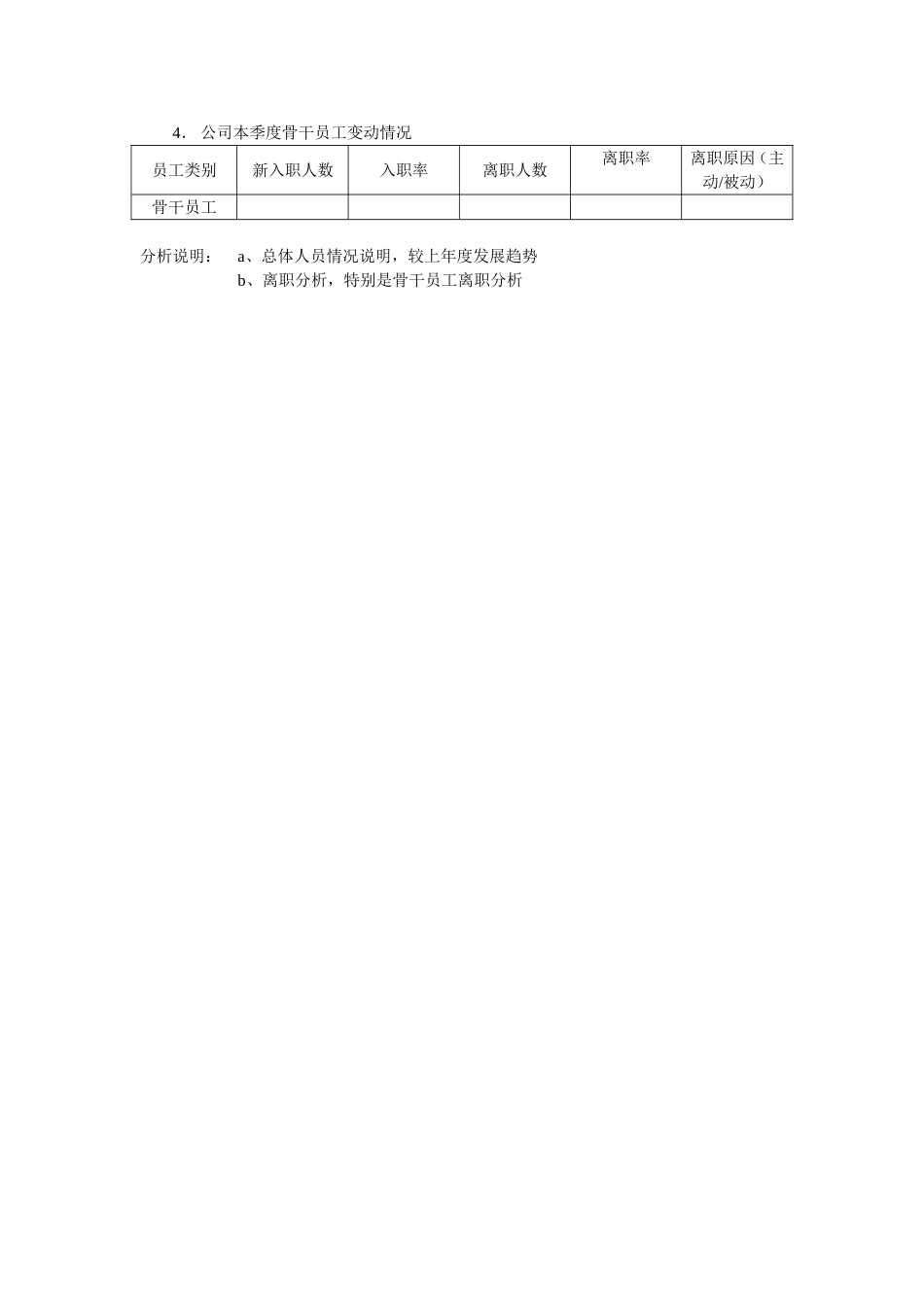 人力资源部季度报告模板_第2页