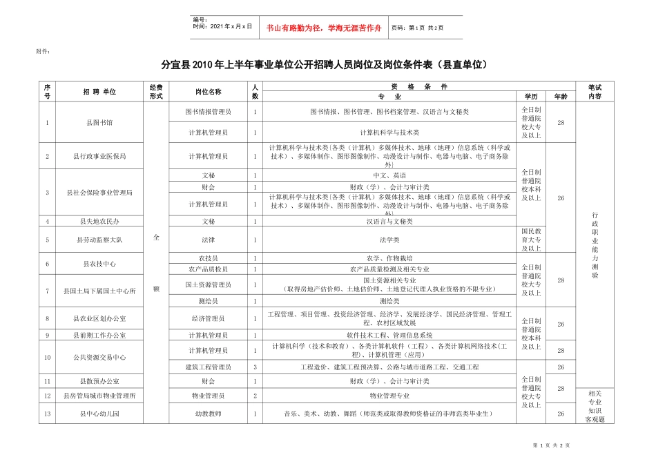 分宜县XXXX年上半年事业单位公开招聘人员岗位及岗位条件表（_第1页