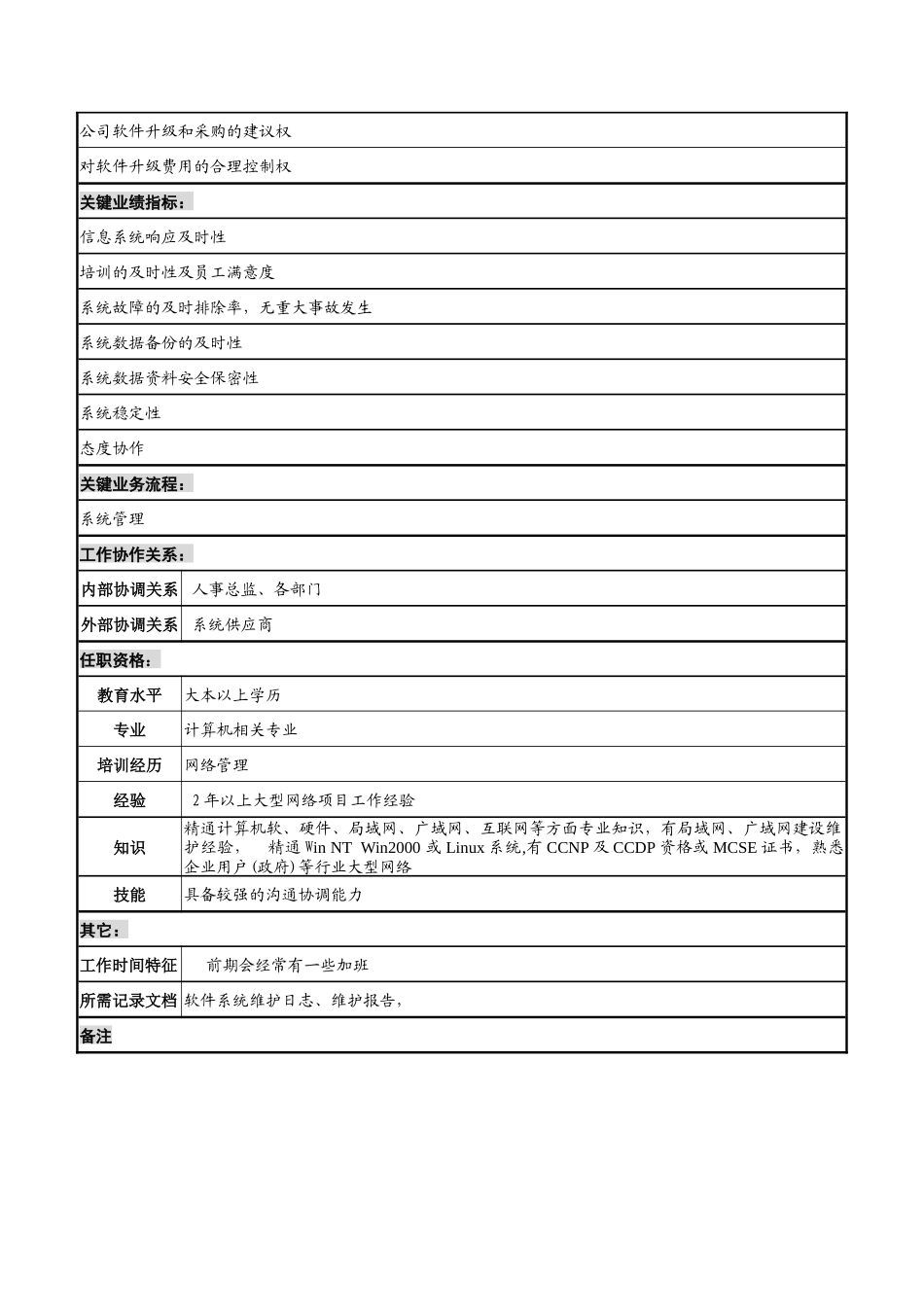 山谷蓝&泰科曼贸易公司人事行政部信息系统分析职位说明书_第2页