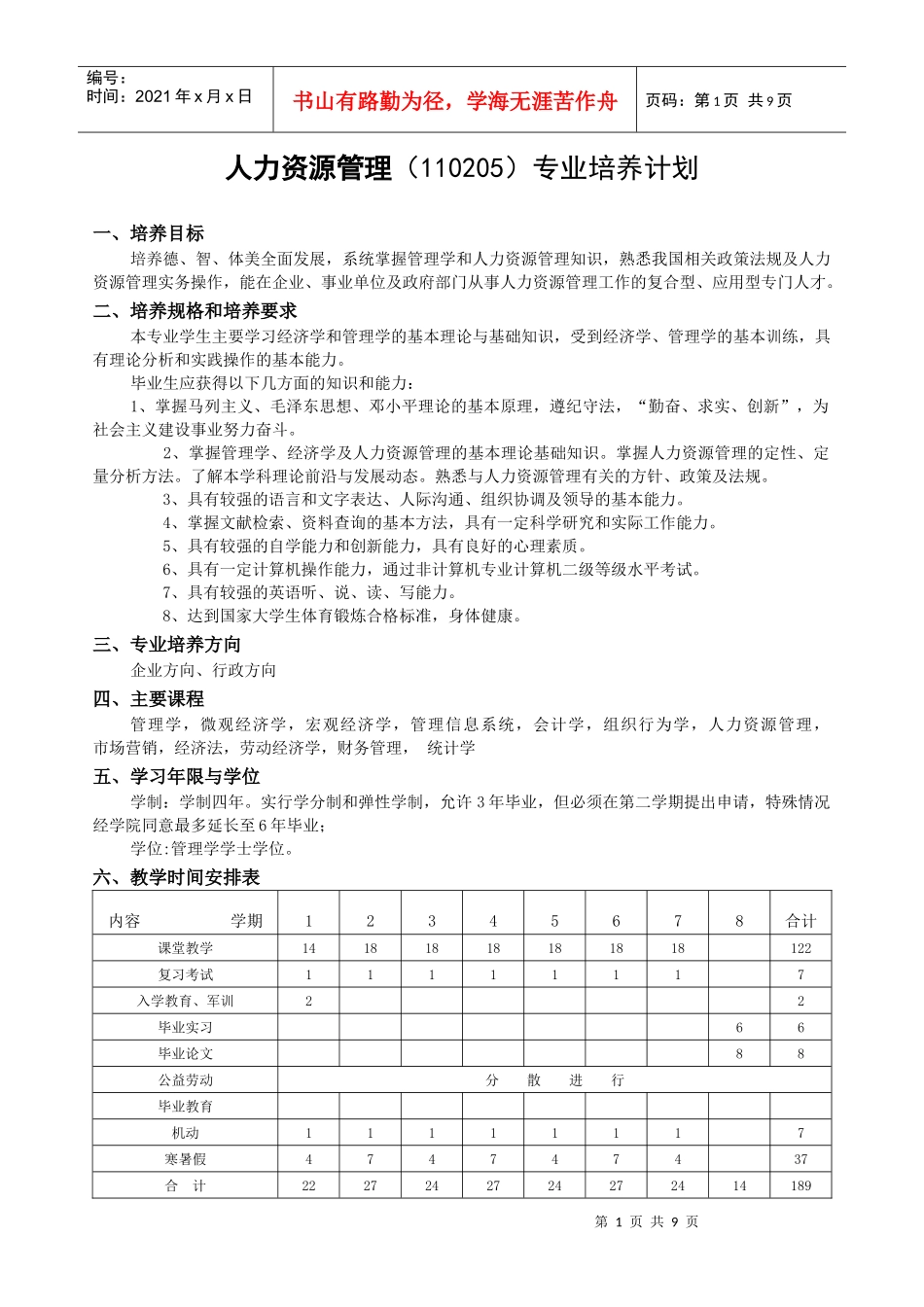 人力资源管理05级（110205）专业培养计划-人力资源_第1页