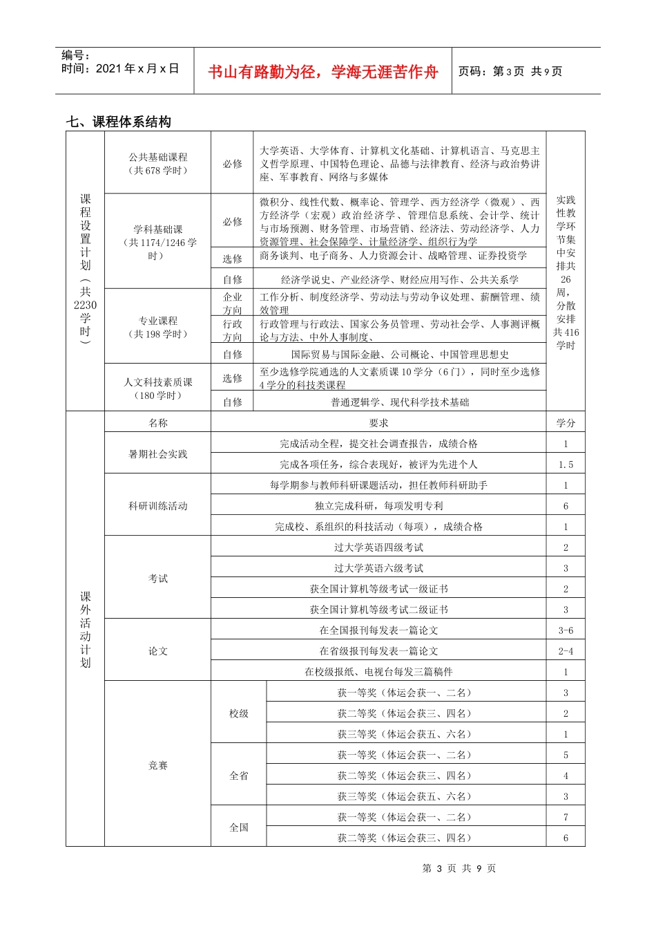 人力资源管理05级（110205）专业培养计划-人力资源_第3页