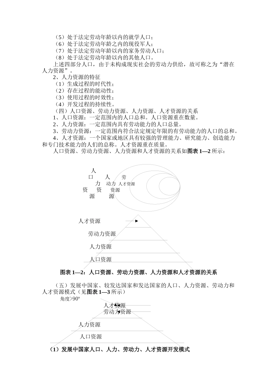 厦门大学人力资源管理讲义（DOC 39页）_第2页
