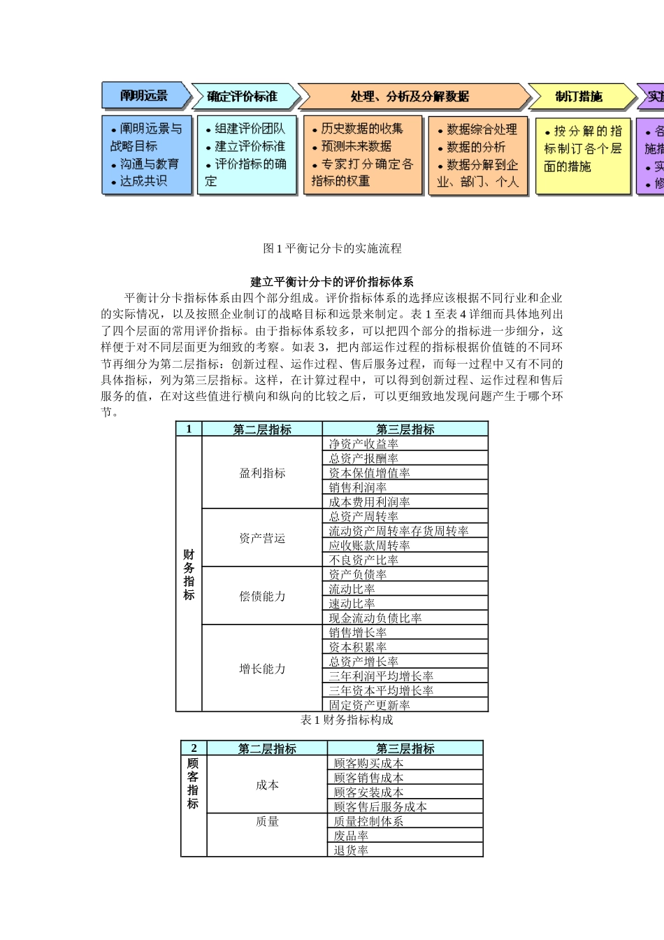 如何使用平衡计分卡（DOC12页）_第2页