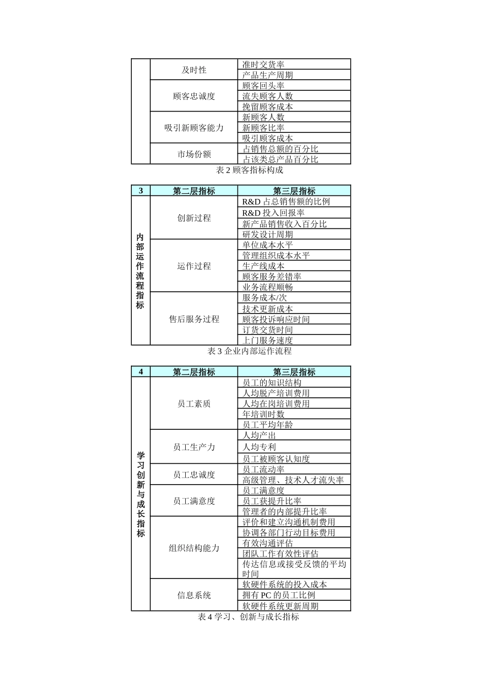 如何使用平衡计分卡（DOC12页）_第3页