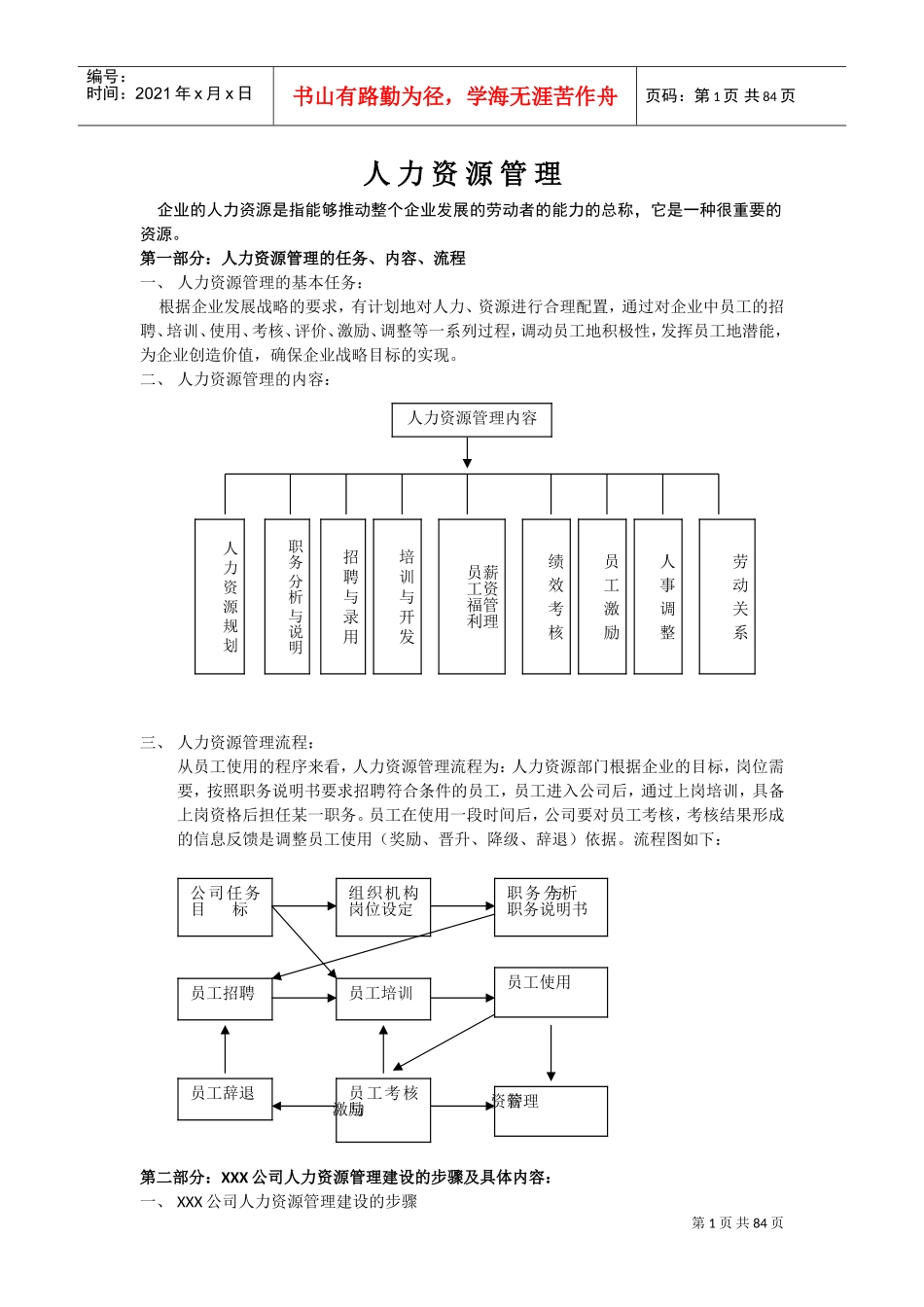 人力资源大模块的制度表格模版_第1页