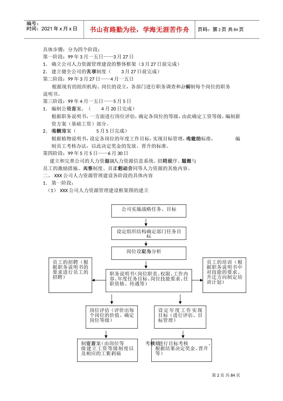 人力资源大模块的制度表格模版_第2页