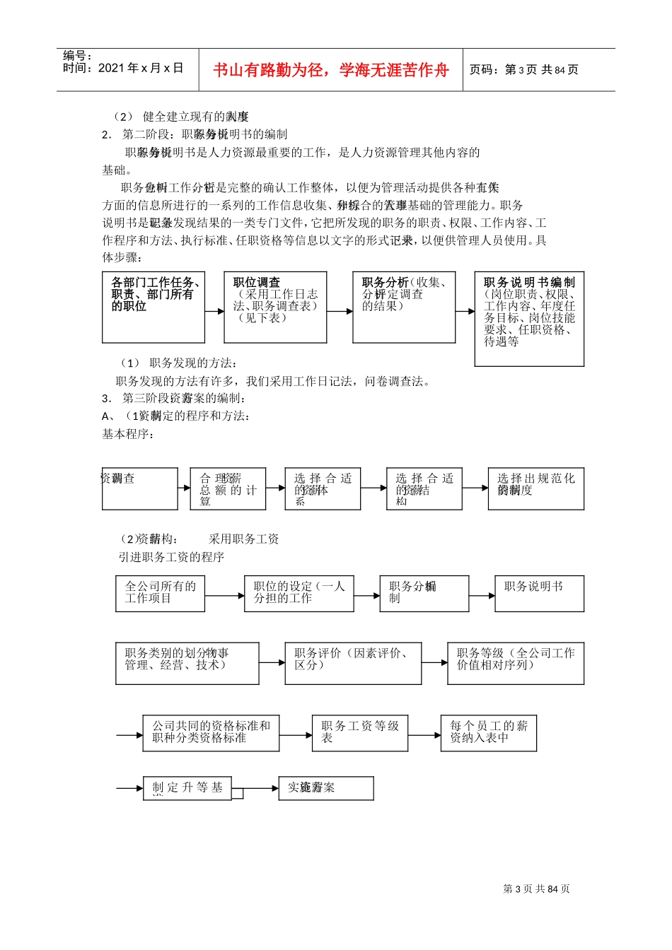 人力资源大模块的制度表格模版_第3页