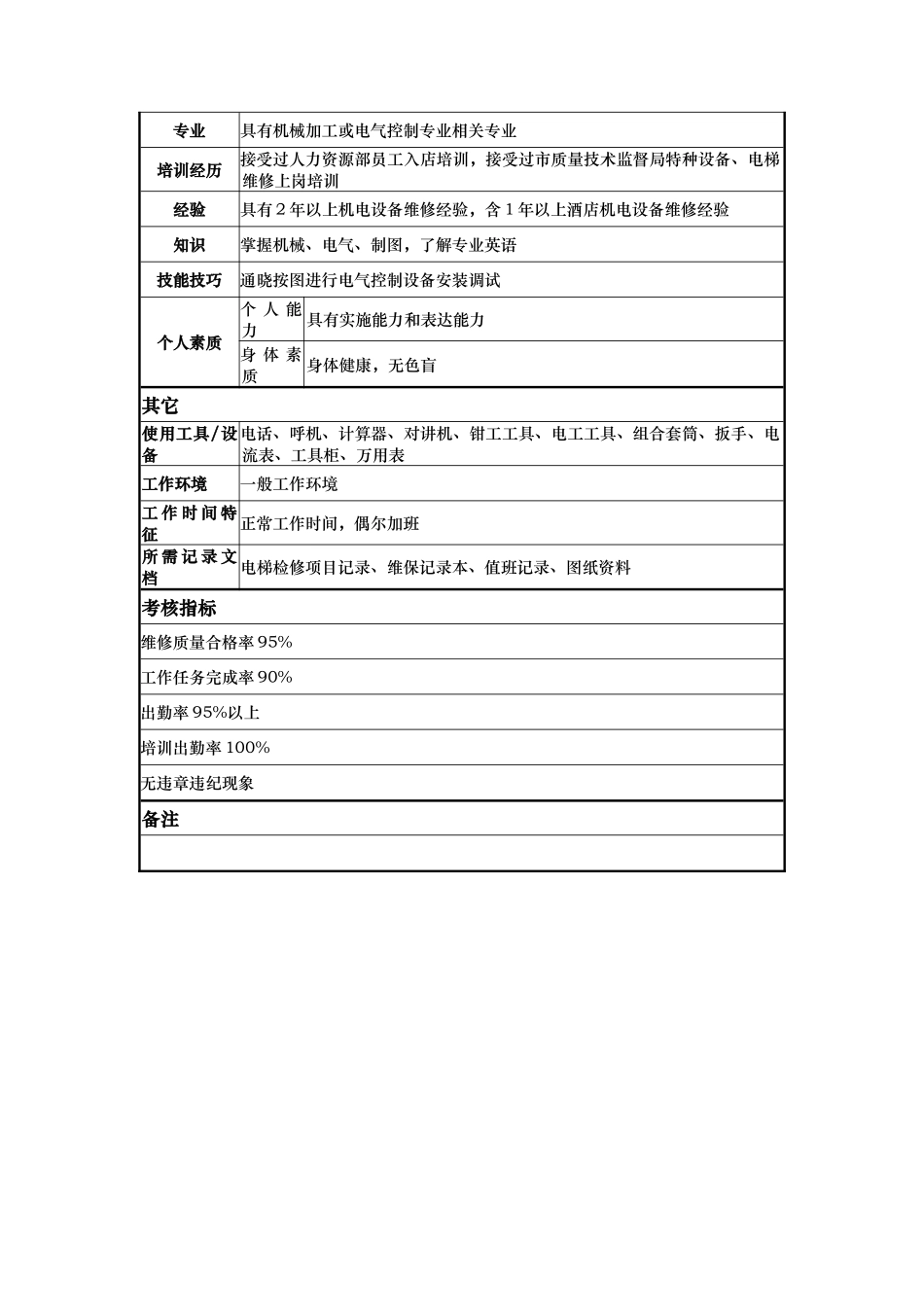 工程部电梯维修工岗位说明书_第2页